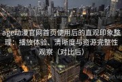 age动漫官网首页使用后的直观印象整理：播放体验、清晰度与资源完整性观察（对比后）